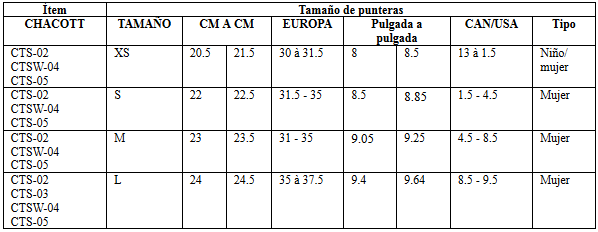 chacott-punteras-es1